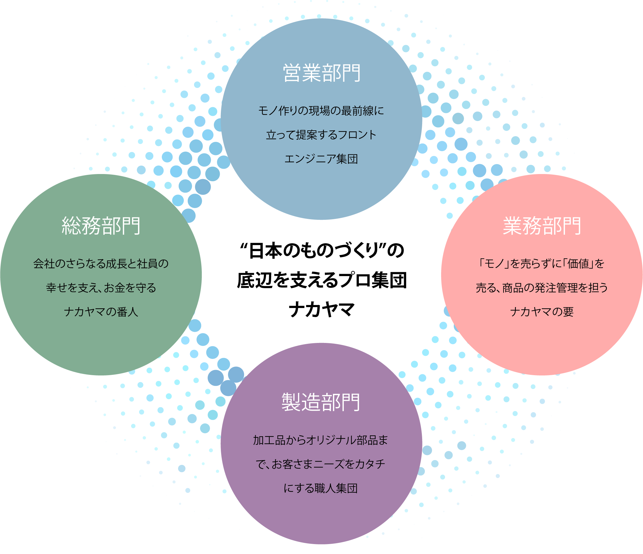 日本のものづくりの底辺を支えるプロ集団